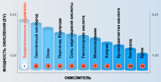 Ультрафиолетовая установка для бассейна Elecro Spectrum Hybrid UV+HO SH-55